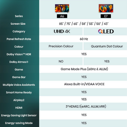 Hisense 43 inch A6N UHD Smart TV