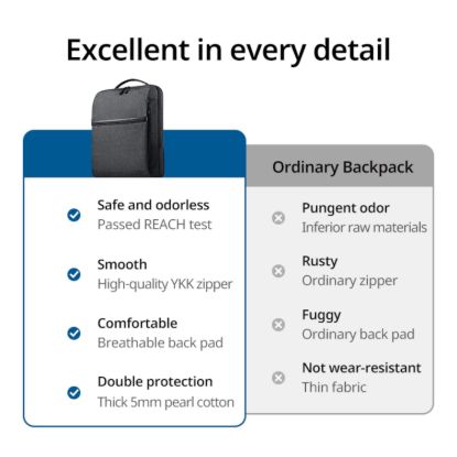 Picture of UGREEN Laptop Backpack B02 (Up to 15.6", Waterproof, YKK Zips, Wear-Resistant)