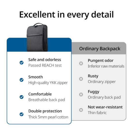 Picture of UGREEN Laptop Backpack B02 (Up to 15.6", Waterproof, YKK Zips, Wear-Resistant)