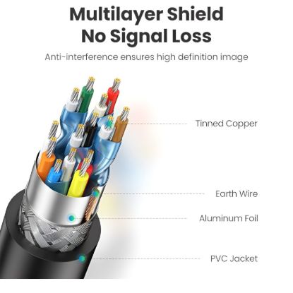Picture of UGREEN HD104-10108 HDMI 4K Cable Male to Male Black 3m - Black